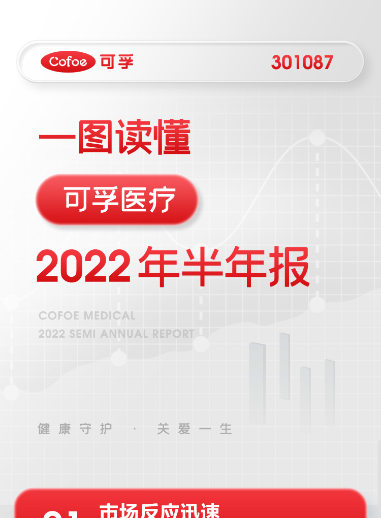 可孚2022上半年報(bào)_01.jpg