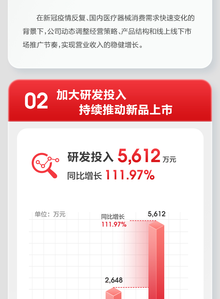 可孚2022上半年報(bào)_03.jpg