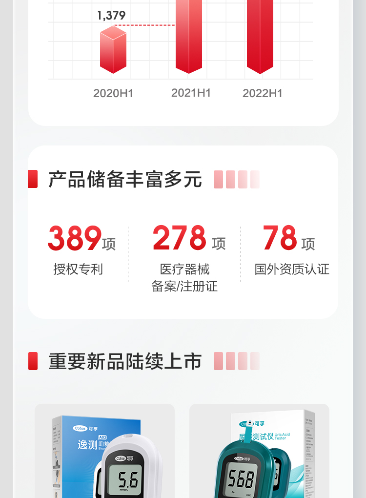 可孚2022上半年報(bào)_04.jpg