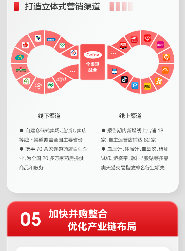 可孚2022上半年報(bào)_10.jpg