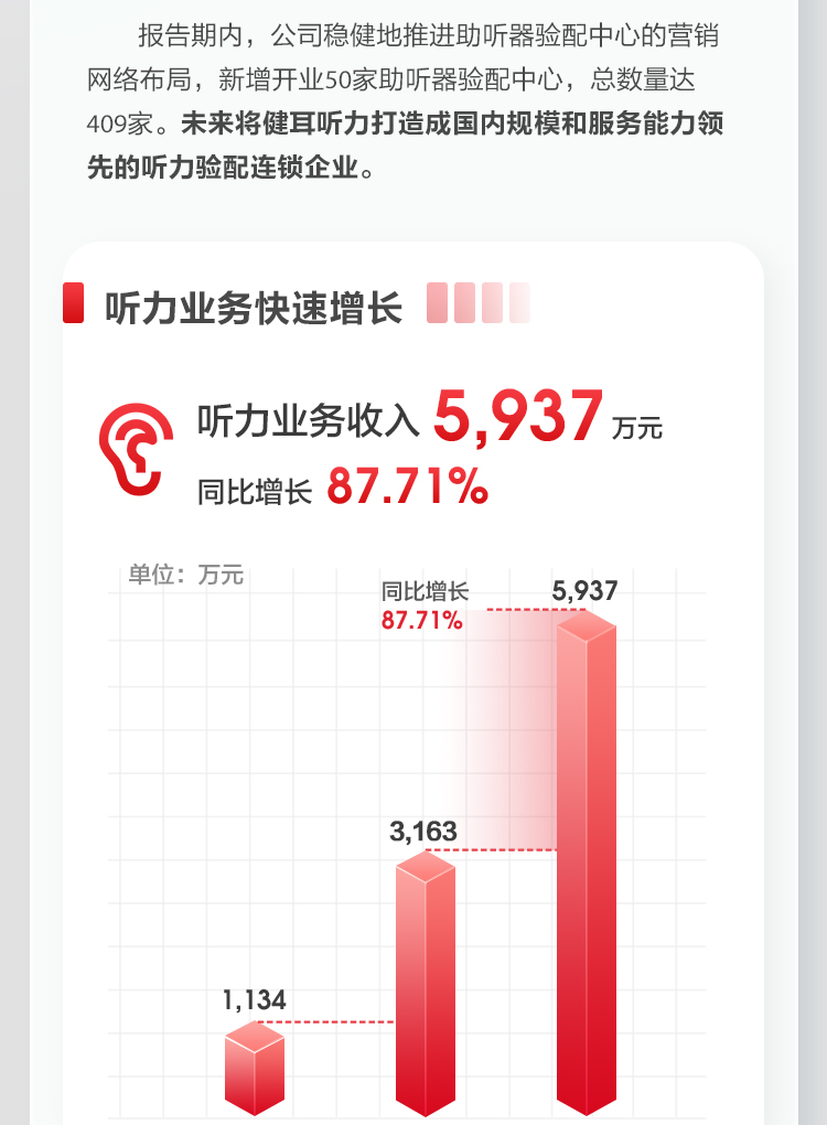 可孚2022上半年報(bào)_13.jpg